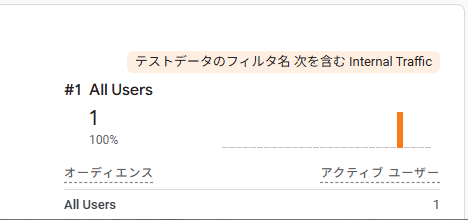 リアルタイムの概要でInternal Trafficフィルタに自分のアクセスが表示されていたら、OK