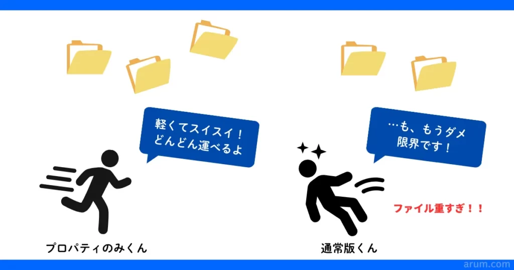 「通常版」は処理能力を超えてエラーが起きやすい