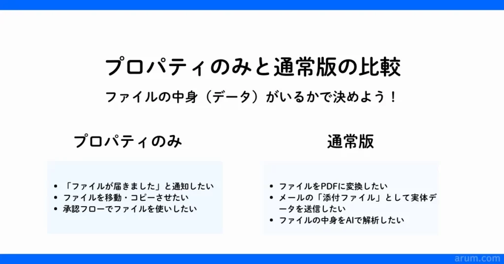 プロパティなしと通常版の比較