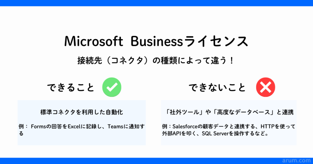 Microsoftビジネス「有料ライセンス」が必要になる境界線