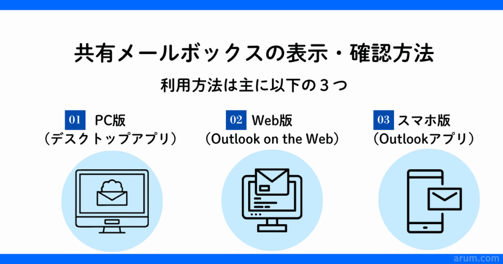 メールボックスの表示・確認方法
